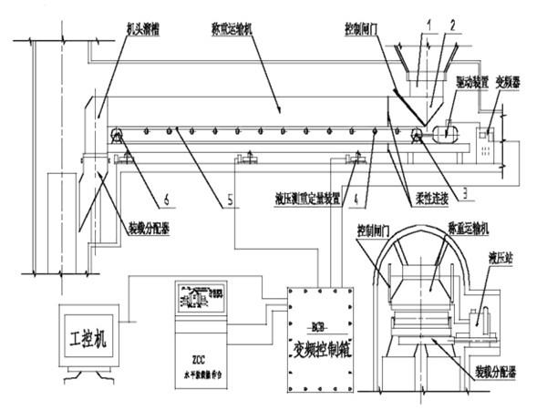 采用了甲帶結(jié)構(gòu)，同時(shí)，底部增加了回煤器