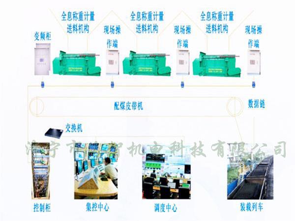 采用自動(dòng)化設(shè)計(jì)，配煤效率高而且體積小、節(jié)省了占地空間